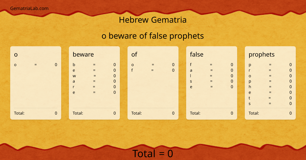o beware of false prophets in hebrew Gematria